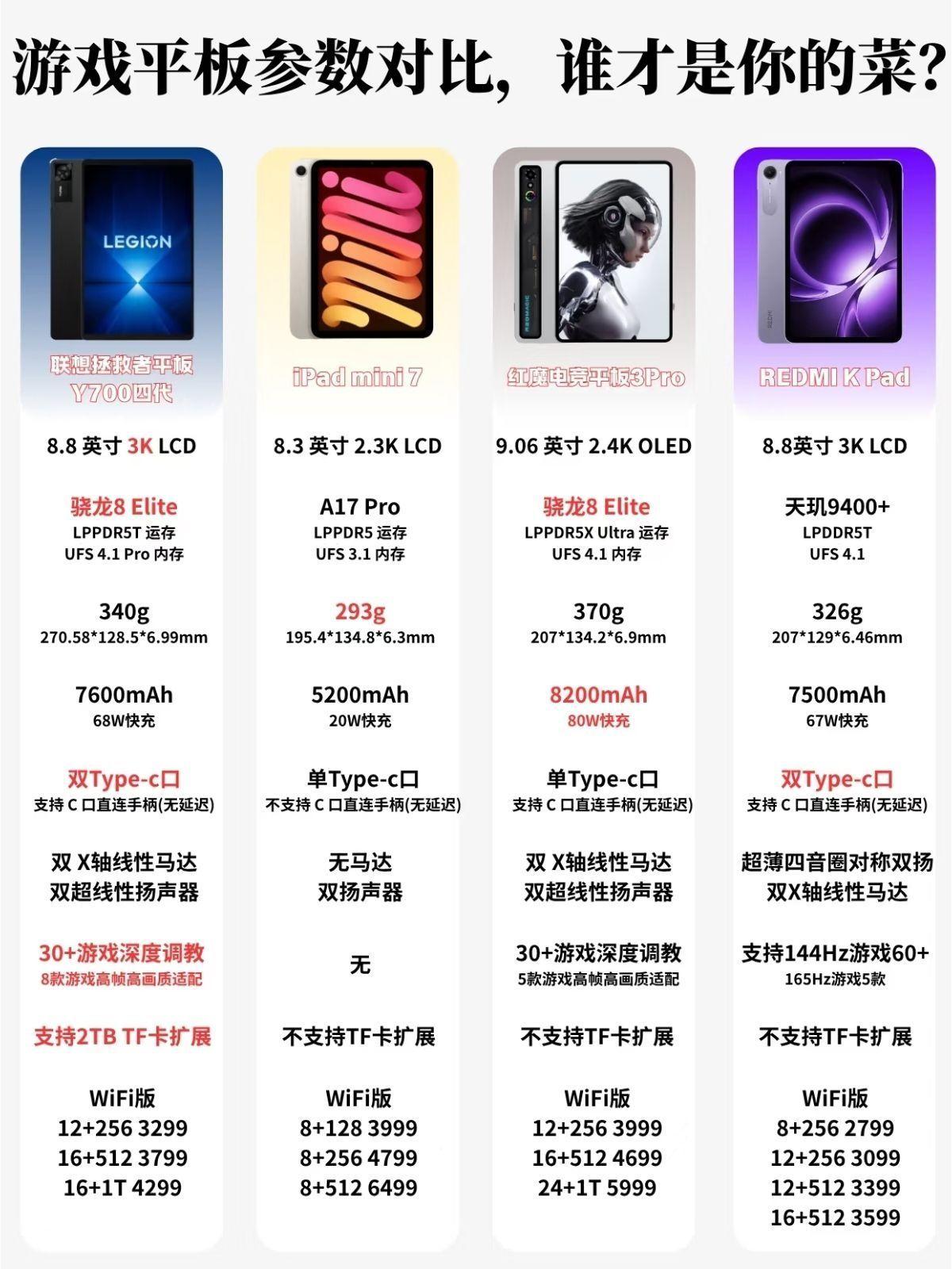 游戏联想拯救者平板Y700四代,为手游而生